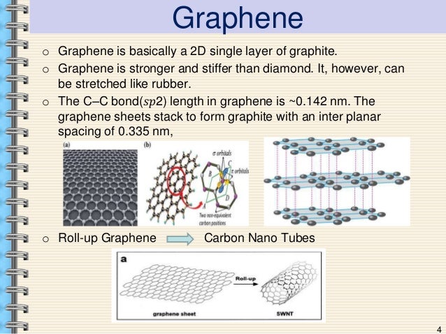 Carbon nanotubes: properties and applications